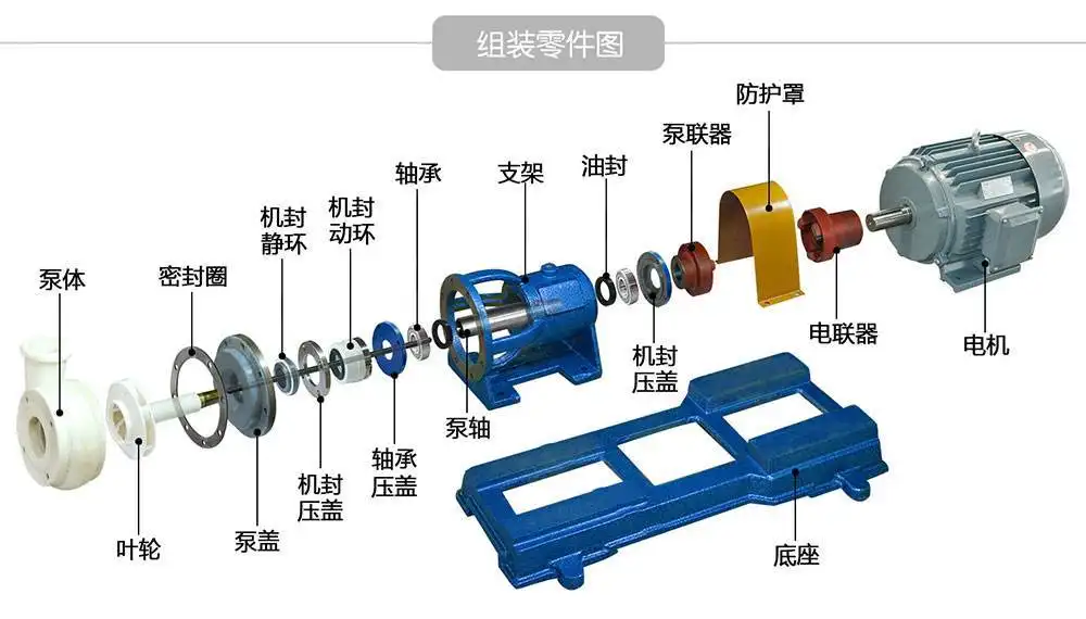 離心泵的基本結(jié)構(gòu)和工作原理是什么？